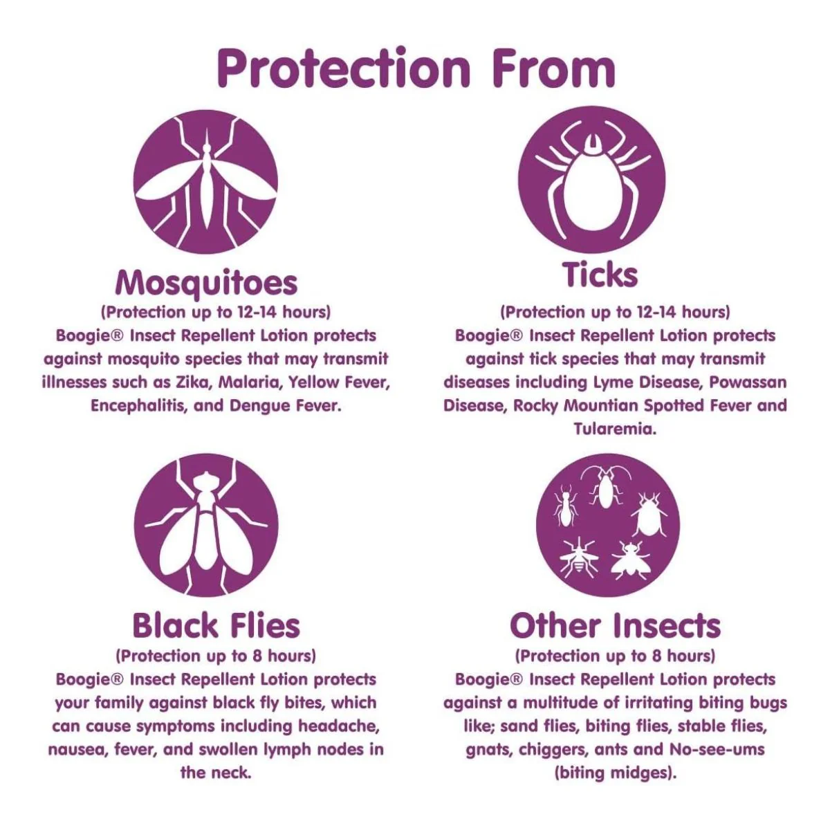 Boogie Insect Repellent Lotion with 20% Picaridin(Unscented) - 6.0 oz - Image 5