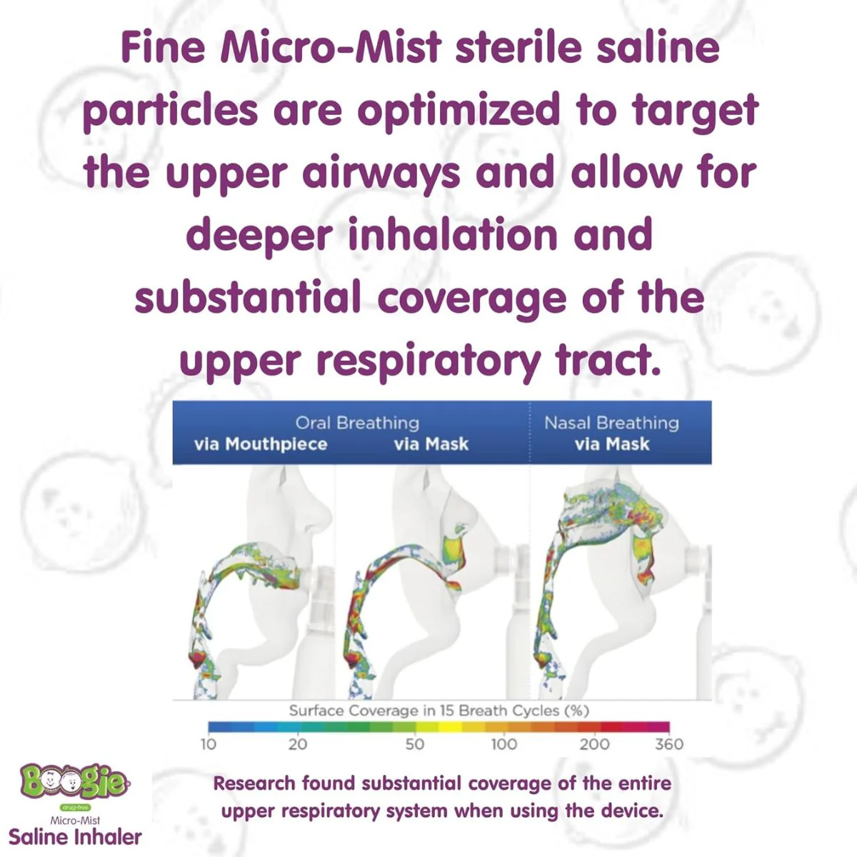 Boogie Micro-Mist Saline Inhaler - 1.7 oz - Image 8