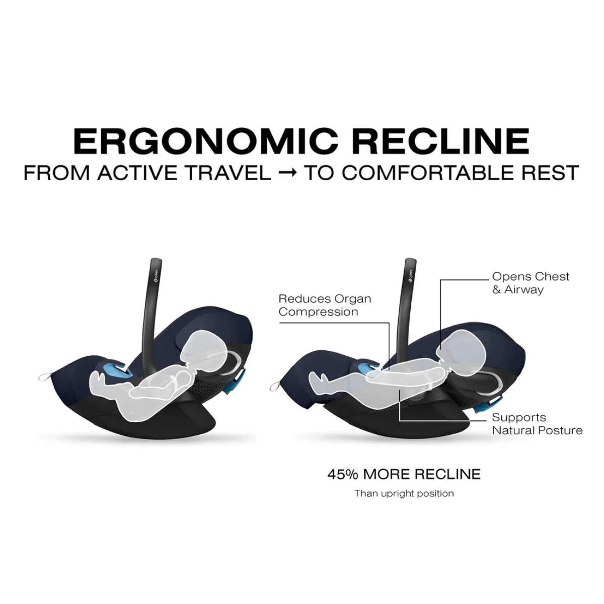 CYBEX Cloud G Pro Comfort Extend Infant Car Seat - Ocean Blue - Image 4