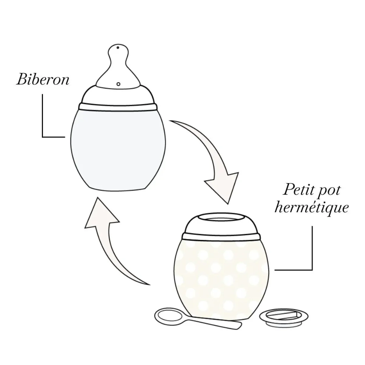 Élhée Baby Bottle Anti-Colic - Tartine Et Chocolat Grey 150 ml - Image 6