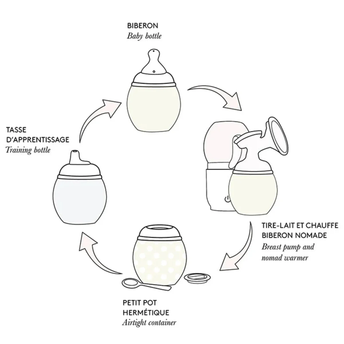 Élhée Baby Bottle Anti-Colic - Tartine Et Chocolat Grey 150 ml - Image 9