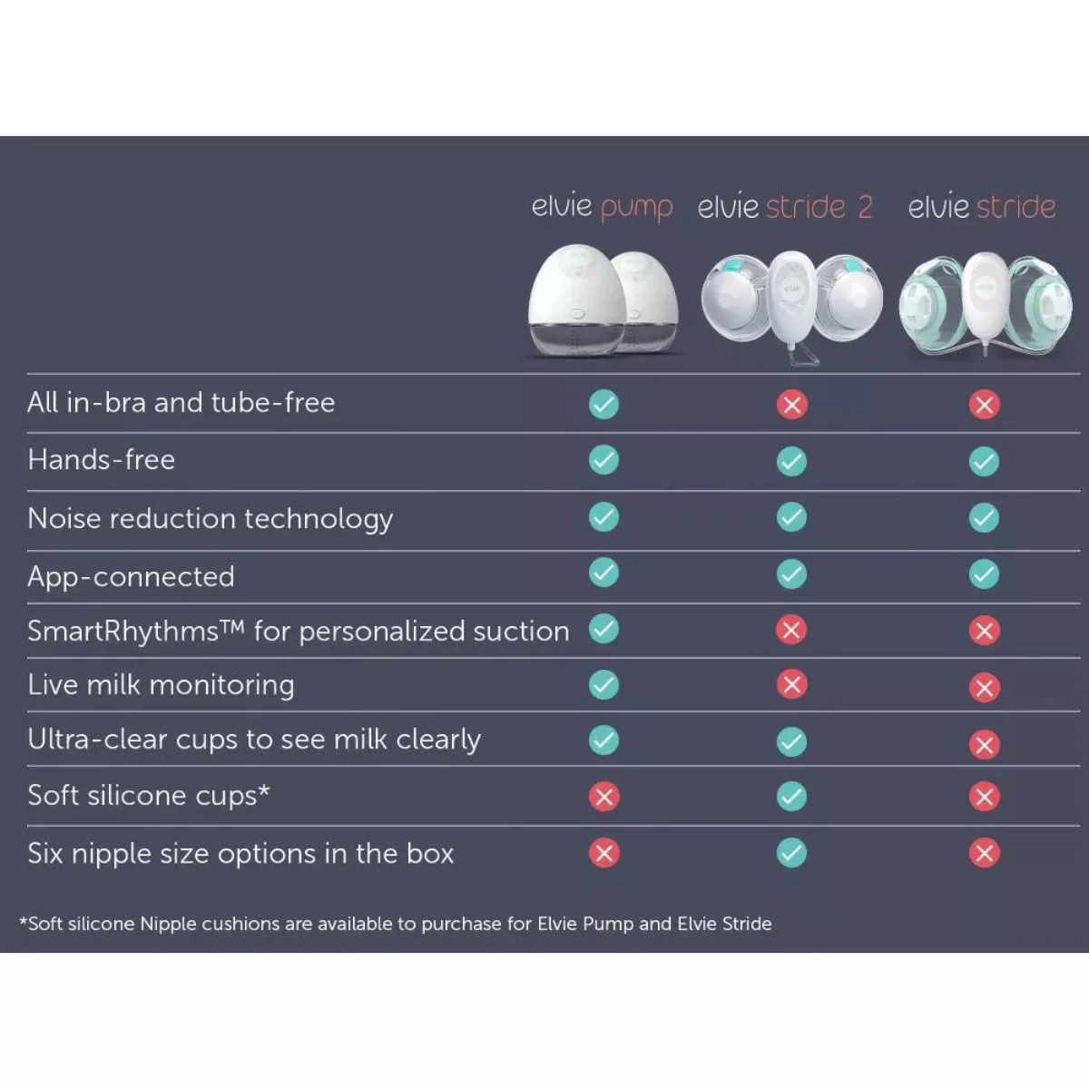 Elvie - Double Smart Wearable Breast Pump - Image 11