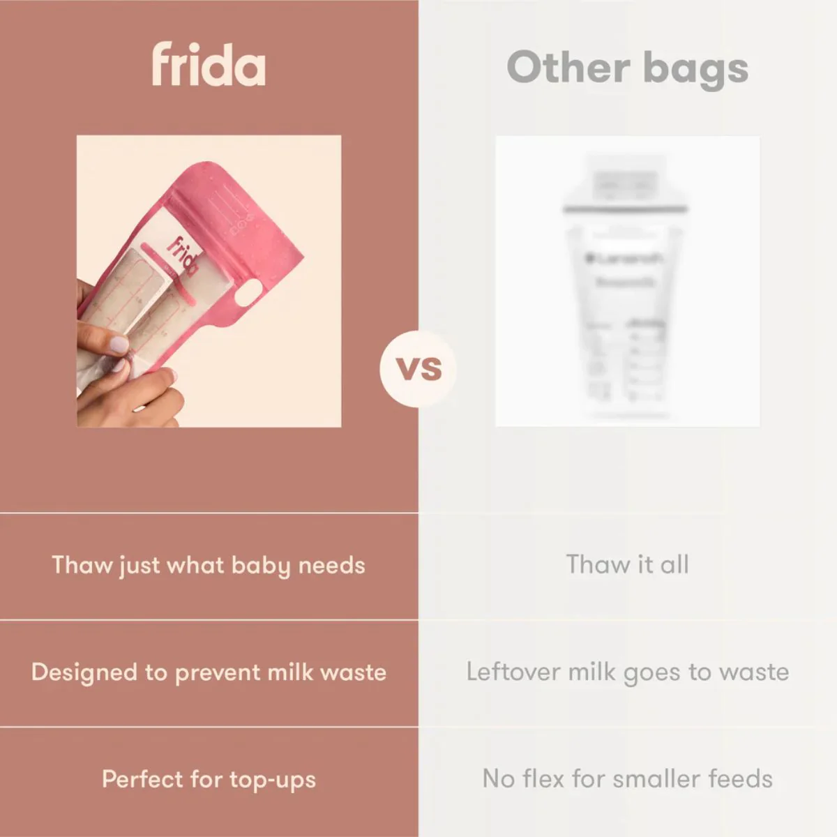 Frida Mom Breastmilk Storage Bags, 100ct Variety Pack 6 oz - Image 6