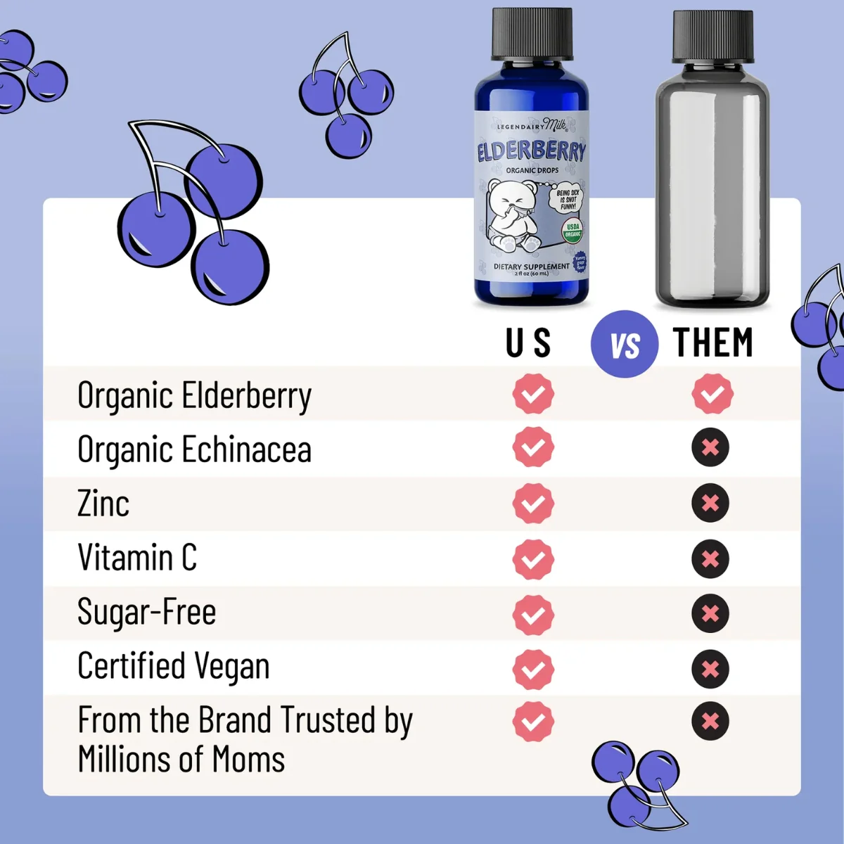 Legendairy Milk Elderberry Baby & Toddler Drops - Image 5