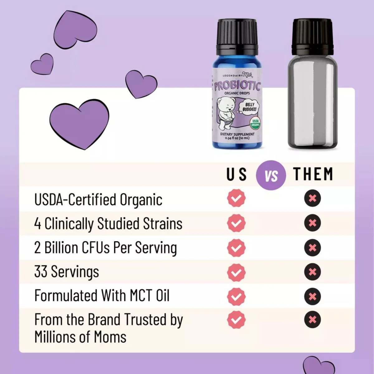 Legendairy Milk Organic Baby and Infant Probiotic Drops - Digestive Support - Image 6