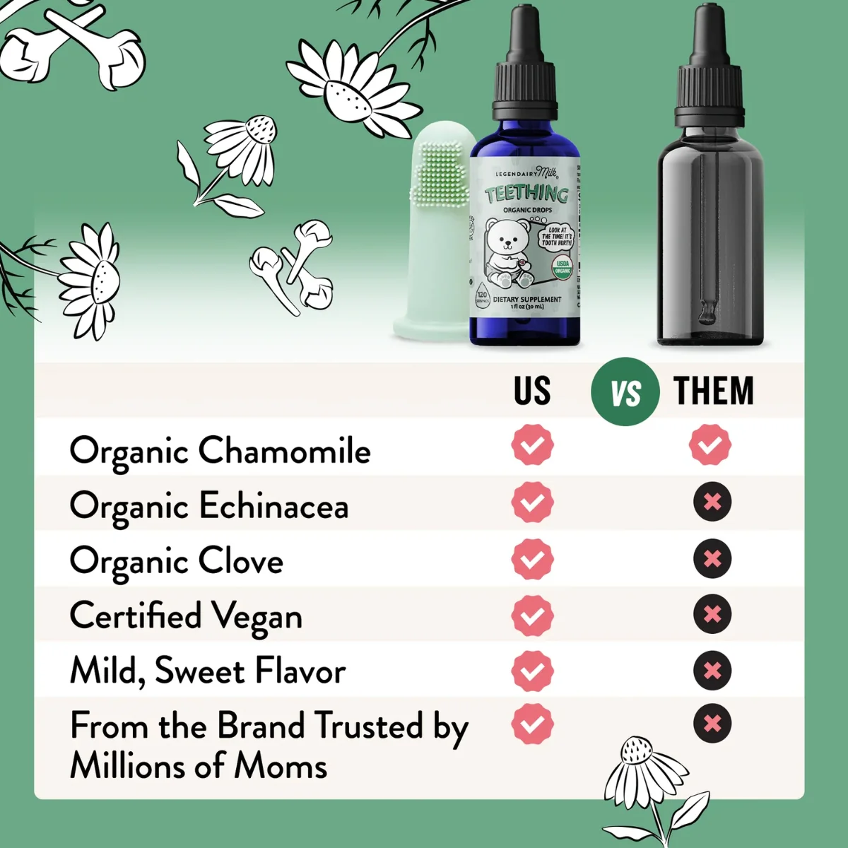 Legendairy Organic Baby Teething Gel - Image 5