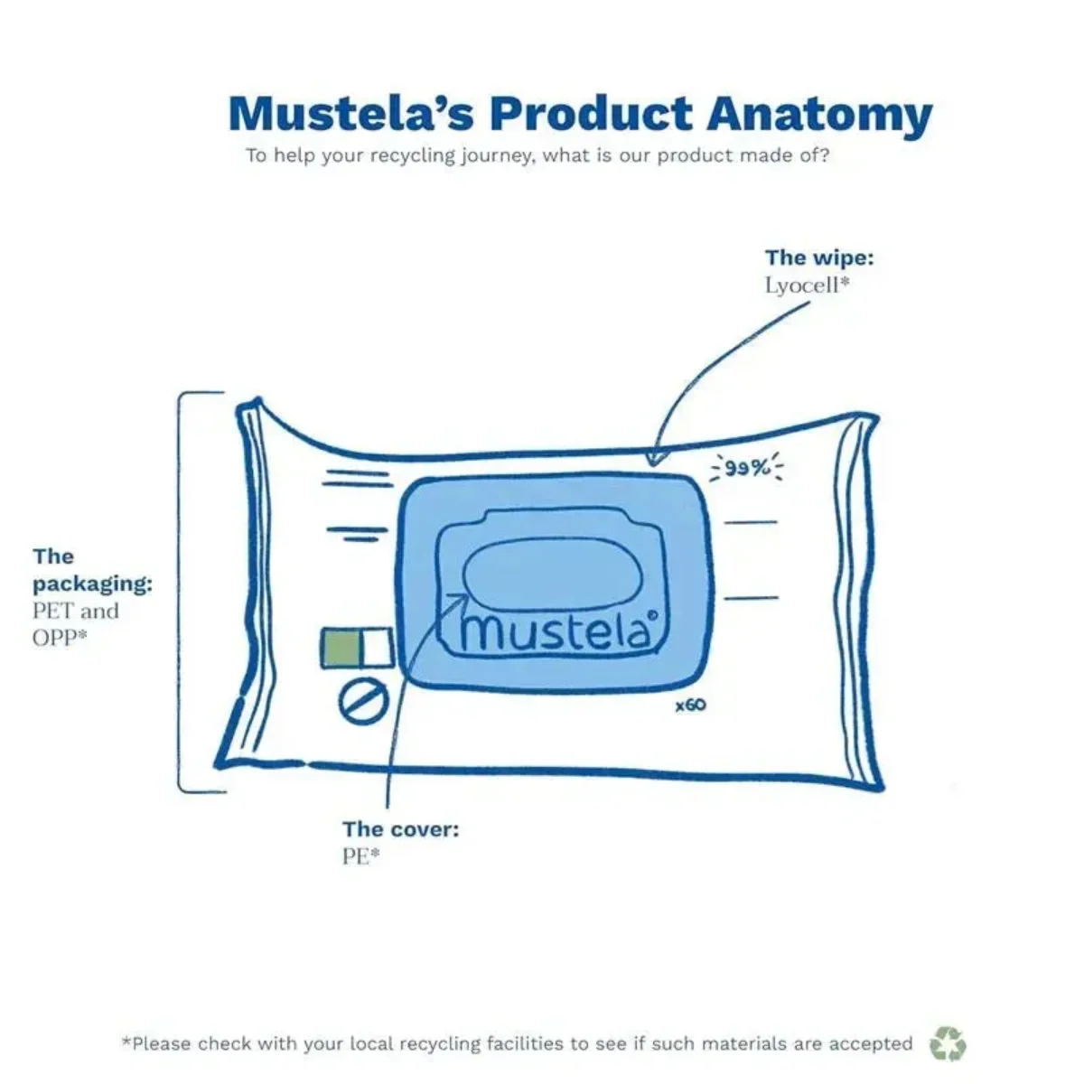 Mustela Compostable Cleansing Water Wipes Fragrance Free - 60 Count - Image 7