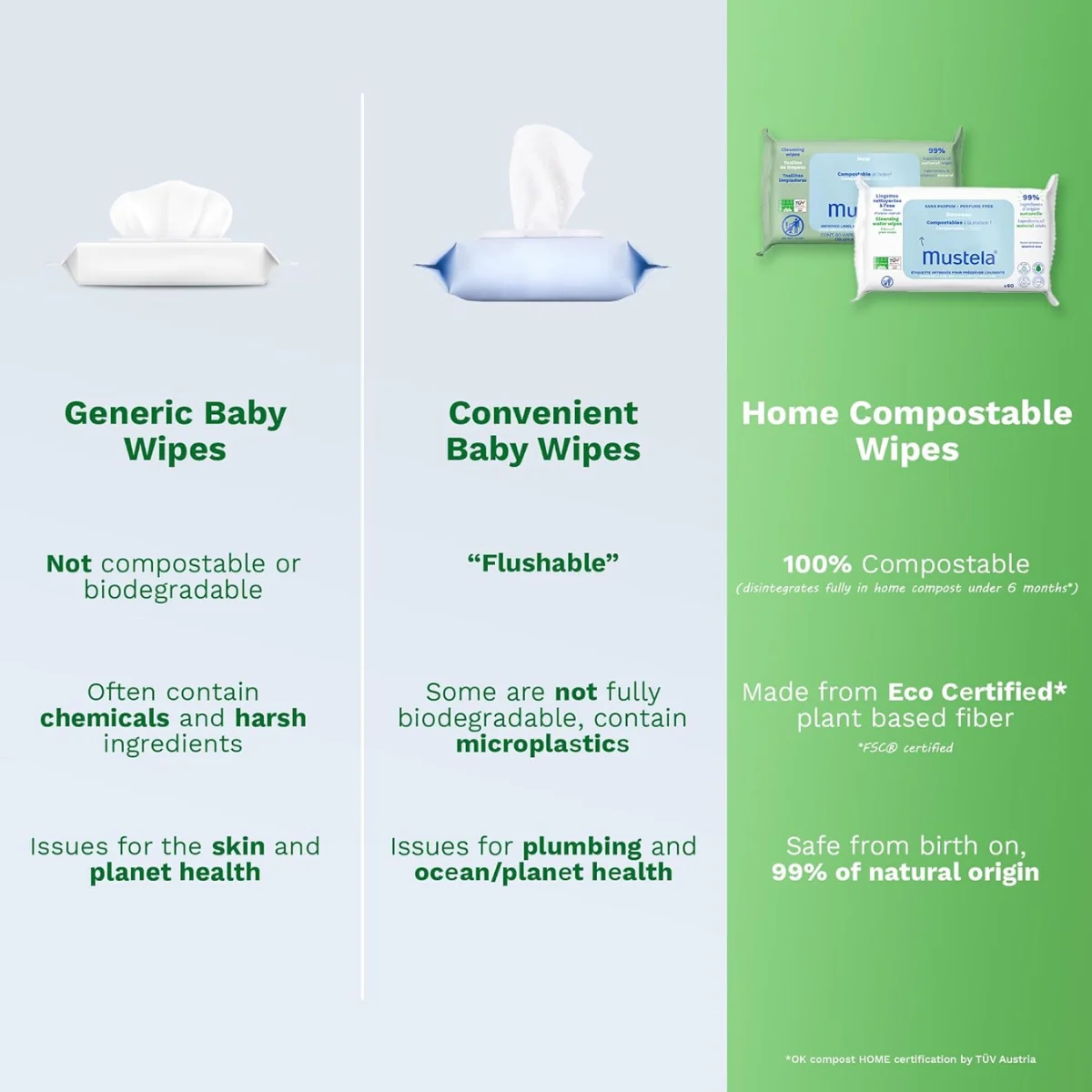 Mustela Compostable Cleansing Water Wipes Fragrance Free - 60 Count - Image 8