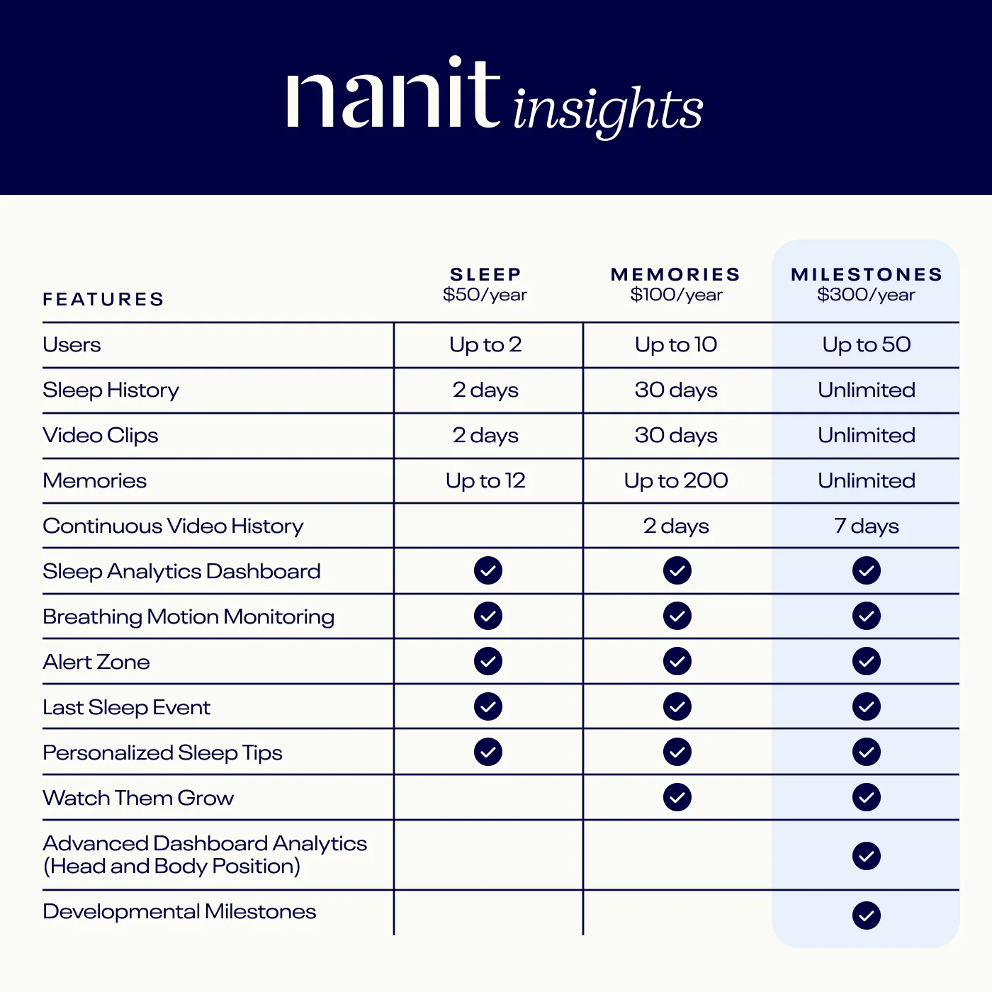 Nanit - Pro Smart Baby Monitor & Floor Stand - Image 5