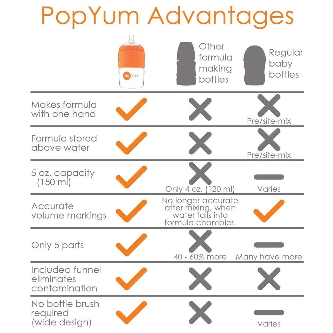PopYum Anti-Colic Formula Making/Mixing/Dispenser Baby Bottle 5 oz - Image 4