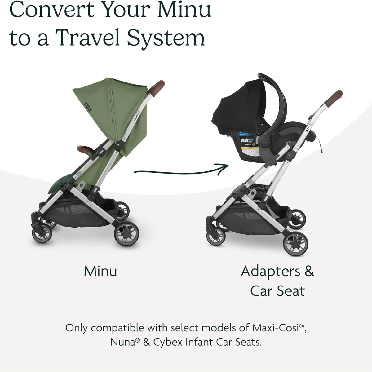 Uppababy Minu/Minu V2 Adapter Maxi-Cosi Nuna Cybex Besafe - Image 4